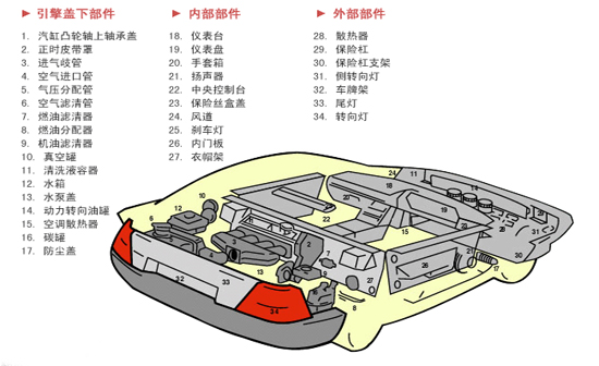 15K超聲波焊接機(jī)焊接的汽車配件