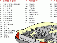 超聲波塑料焊接在汽車制造業(yè)的重要應(yīng)用